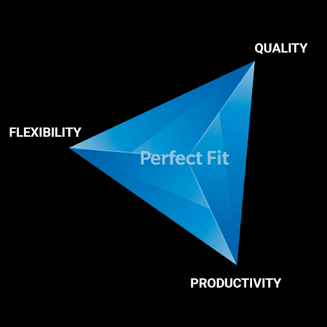 7 Considerations When Selecting Your In-House Printer Triangle