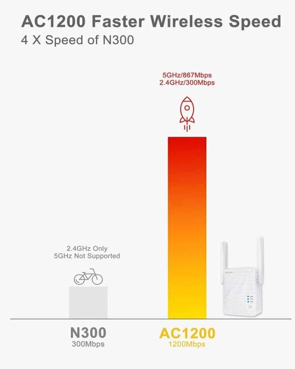 Pro Wireless Wi-Fi Label Printer Adapter SKU: WB-Ethernet-Wifi 2 Pro Wireless Label Printer Adapter Speed